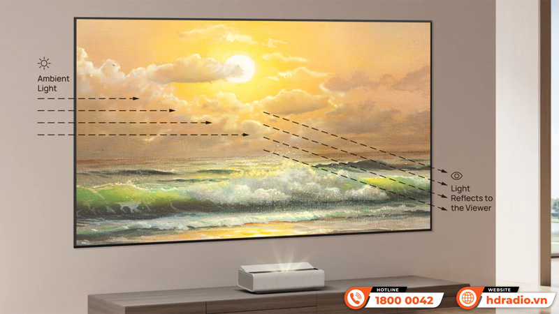 Màn chiếu ALR siêu gần XGIMI 100 inch