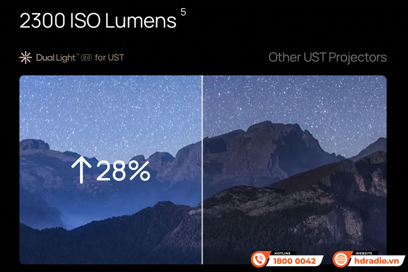 Máy chiếu XGIMI Aura 2