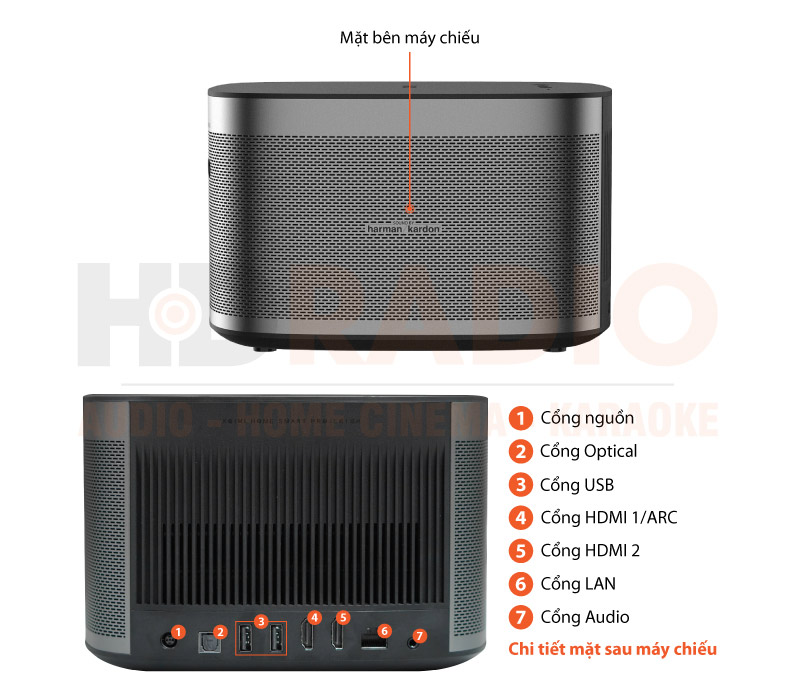 Máy Chiếu XGIMI Horizon