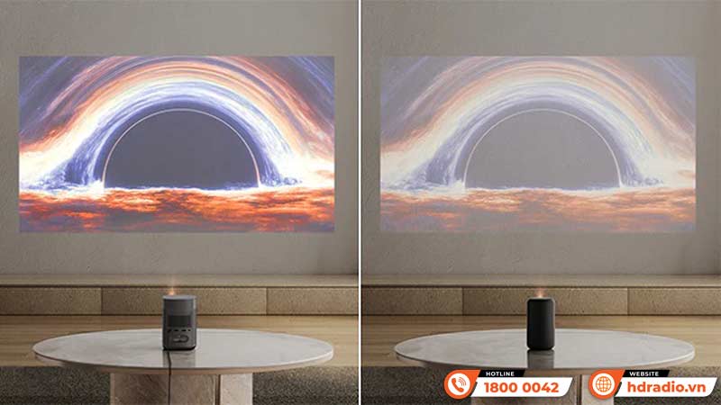 Độ sáng Máy chiếu XGIMI Mogo 2 Pro