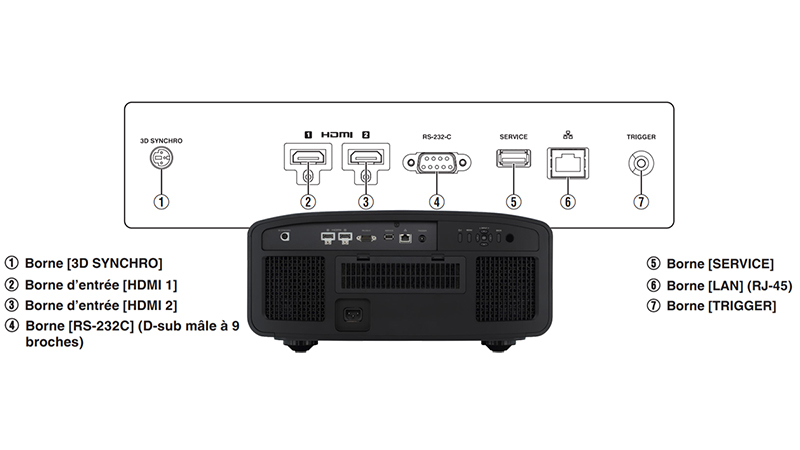 Cổng kết nối trên máy chiếu DLA-N7BE