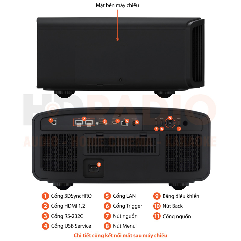 Chú thích Máy chiếu JVC DLA-NP5BE