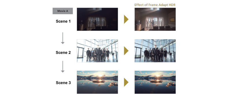 Frame Adapt HDR trên Máy chiếu 4K JVC DLA-NP5BE