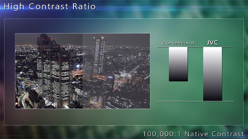 Độ tương phản của máy chiếu NX9B
