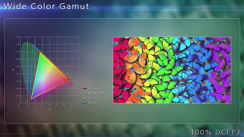 Hình ảnh tươi sáng, sống động và năng động JVC DLA-NX9B