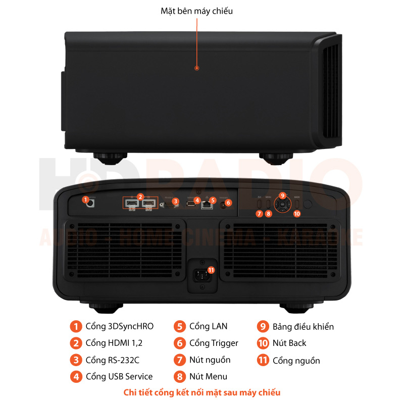 Chú thích Máy chiếu 8K JVC DLA-NZ7 