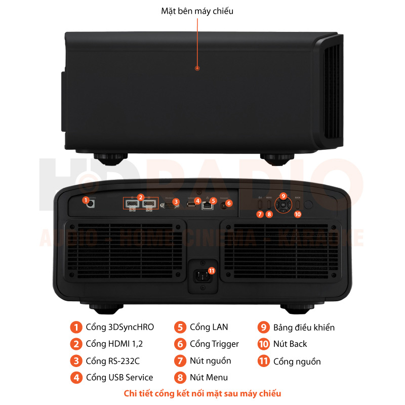 Chú thích Máy chiếu 8K JVC DLA-NZ8