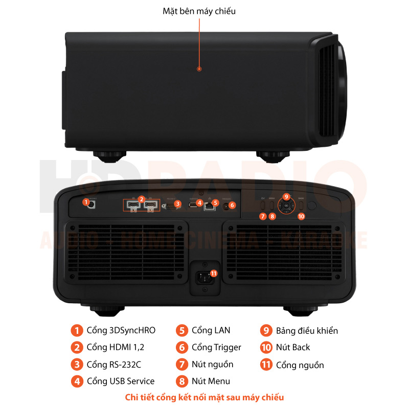 Chú thích Máy chiếu 8K JVC DLA-NZ9