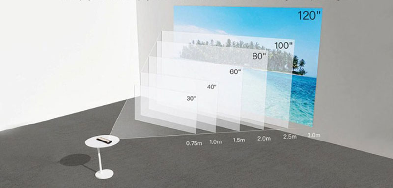 Giá Máy chiếu JMGO M6