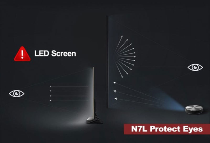 Giá Máy chiếu JMGO N7L giá rẻ