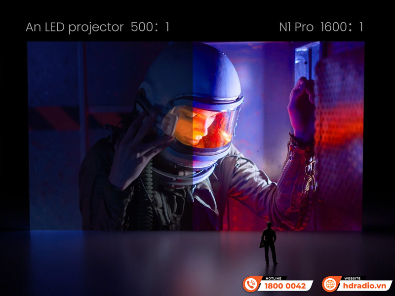 Máy chiếu Jmgo N1 Pro