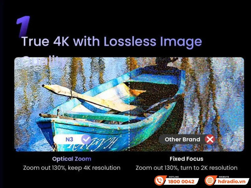 Máy Chiếu Jmgo N3