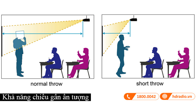 May chieu Optoma X309ST