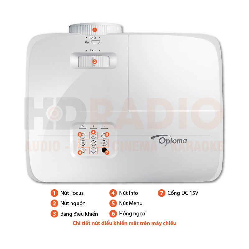 Chú thích Máy chiếu Optoma HD30HDR