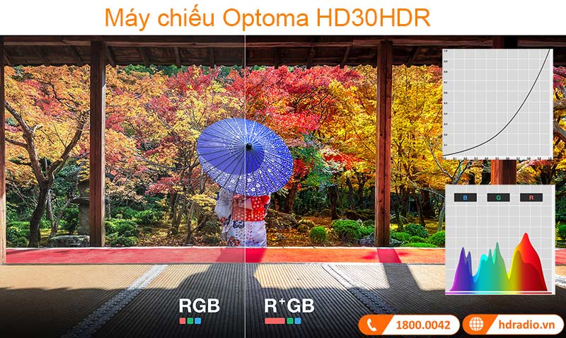Chế độ cinema máy chiếu Optoma HD30HDR