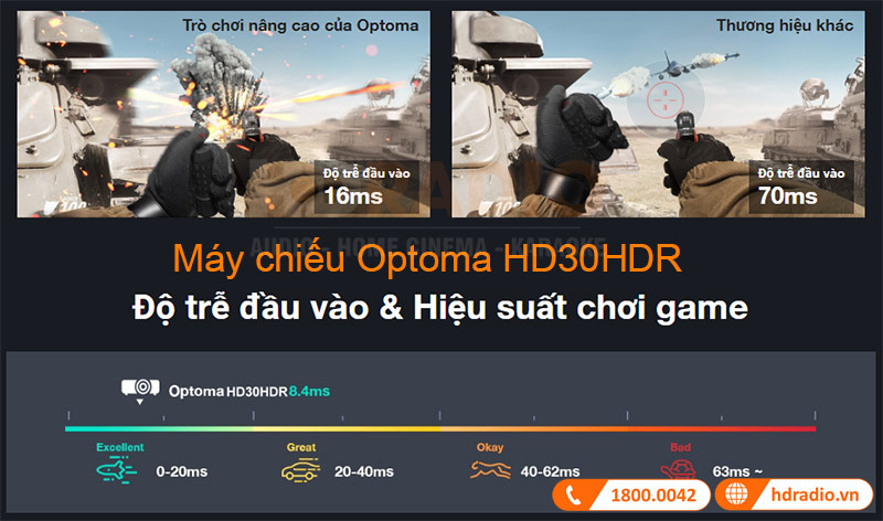 Optoma HD30HDR độ trễ thấp