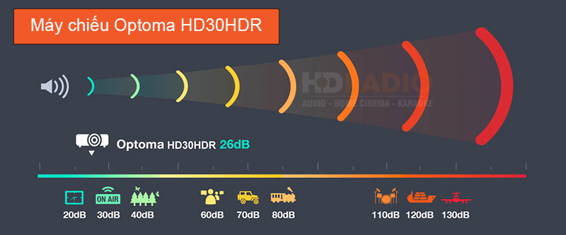 Máy chiếu Optoma HD30HDR hoạt động êm