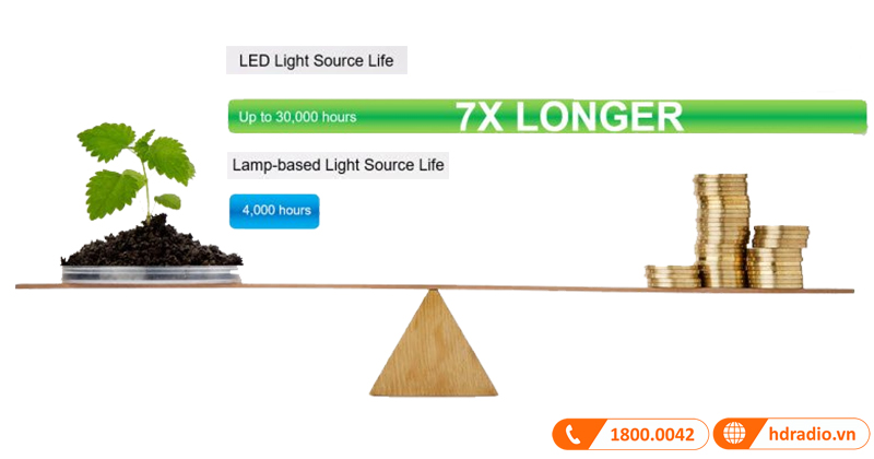 May chieu Optoma ML1050ST plus