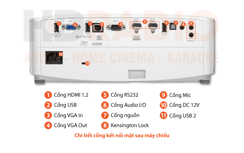 Chú thích Máy chiếu Optoma UHD55