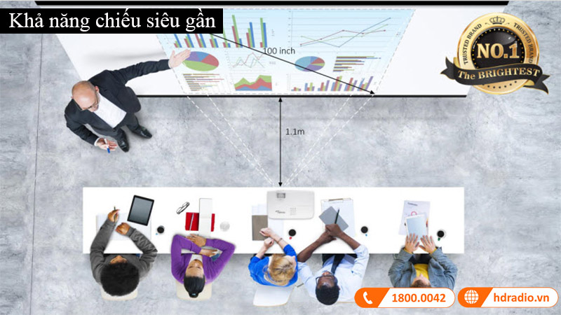 May chieu Optoma W319ST