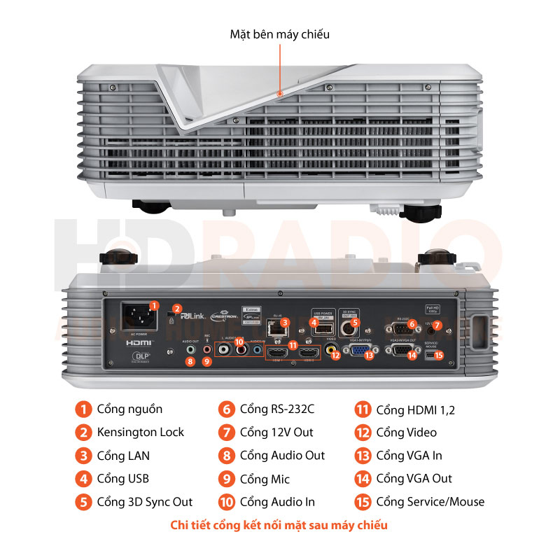 Chú thích Máy chiếu Optoma W320USTi