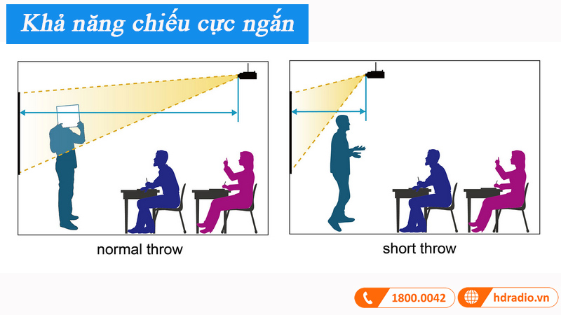 kha nang chieu cuc ngan