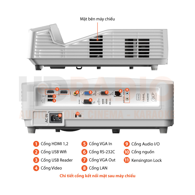 Chú thích Máy chiếu Optoma W340UST