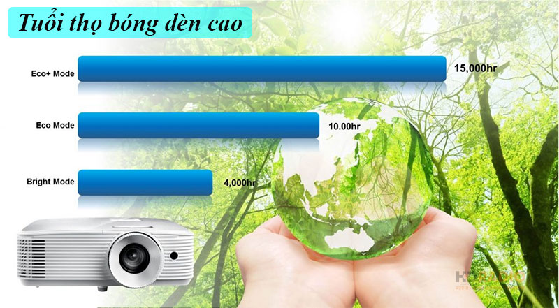Máy Chiếu Optoma W412