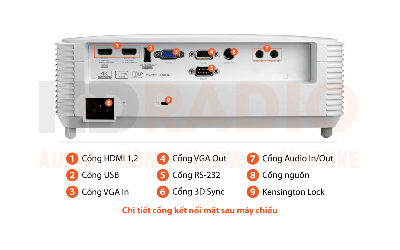 Chú thích Máy chiếu Optoma W412