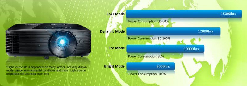 máy chiếu optoma xa510 có tốt không? máy chiếu optoma xa510 có tốt không?
