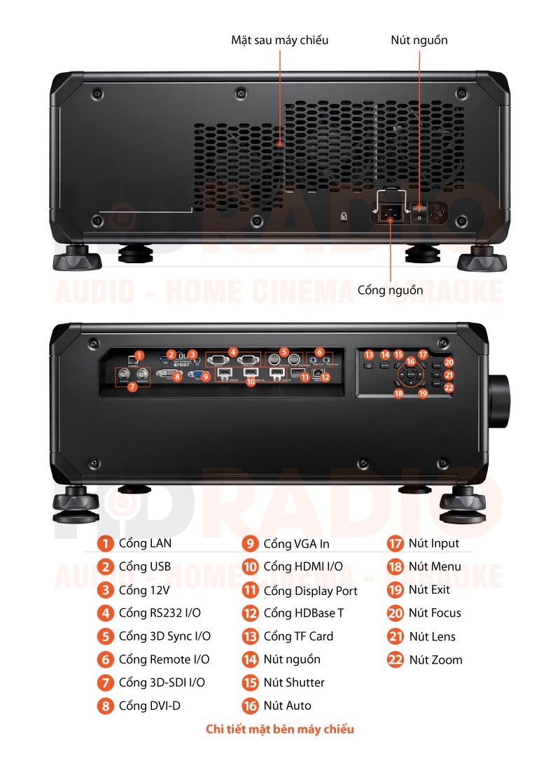 Chú thích Máy chiếu Optoma ZU2200