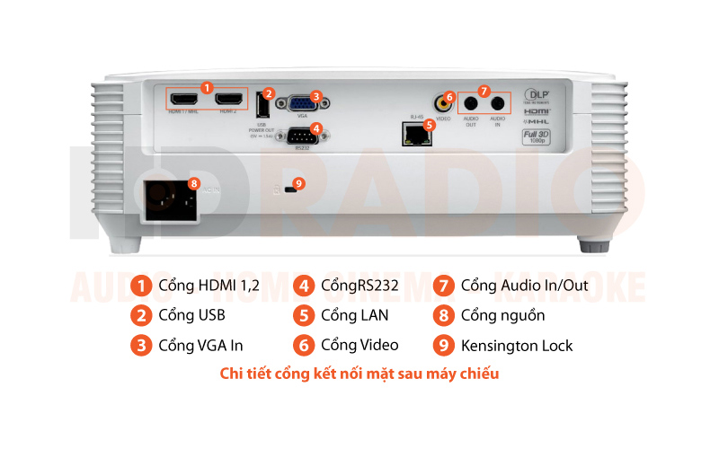 Chú thích Máy chiếu Optoma EH335