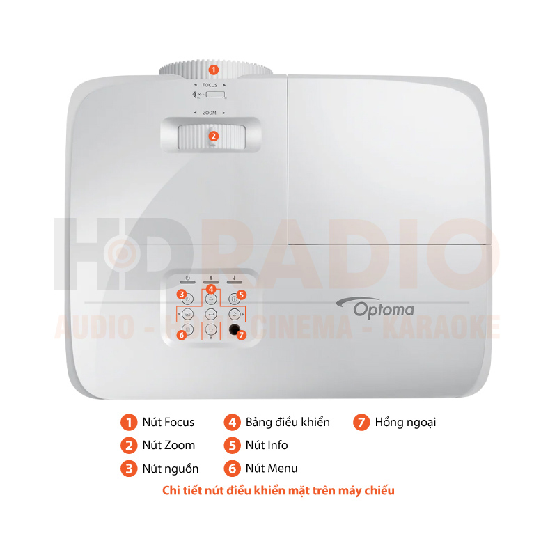 Chú thích Máy chiếu Optoma EH335