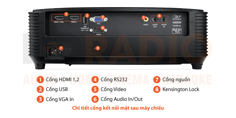 Chú thích Máy chiếu Optoma EH336