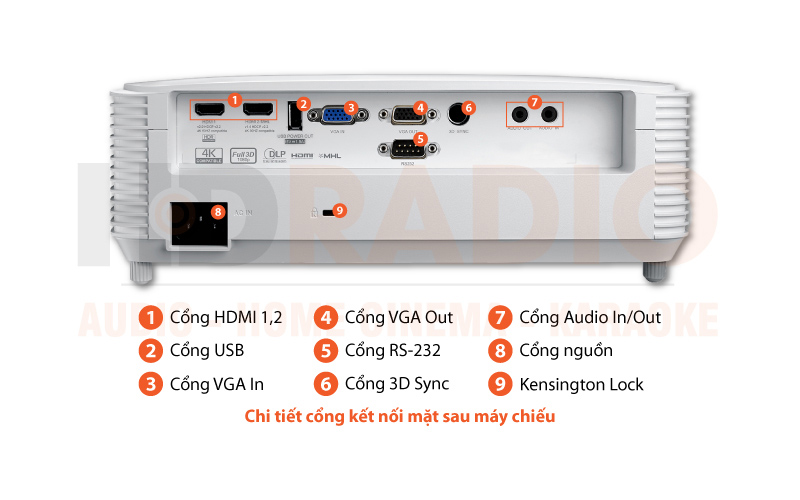 Chú thích Máy chiếu Optoma EH412
