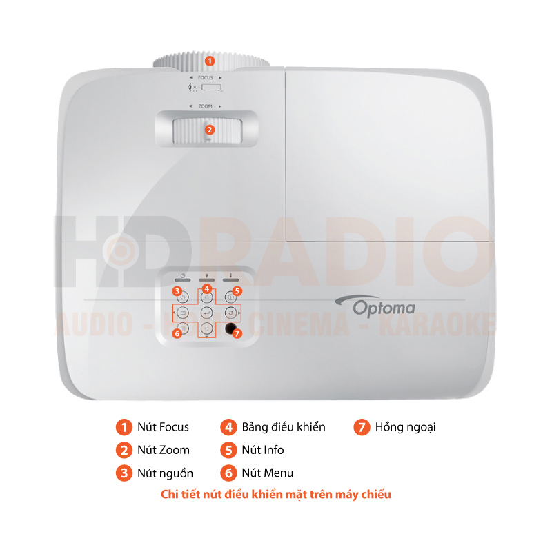 Chú thích Máy chiếu Optoma EH412