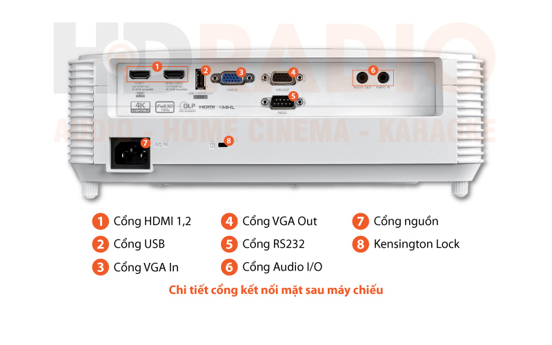 Chú thích Máy chiếu Optoma EH412ST