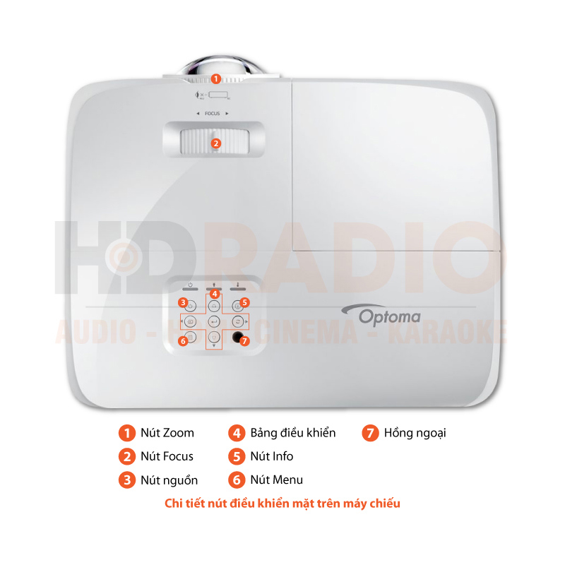 Chú thích Máy chiếu Optoma EH412ST