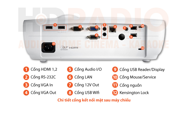 Chú thích Máy chiếu Optoma EH465