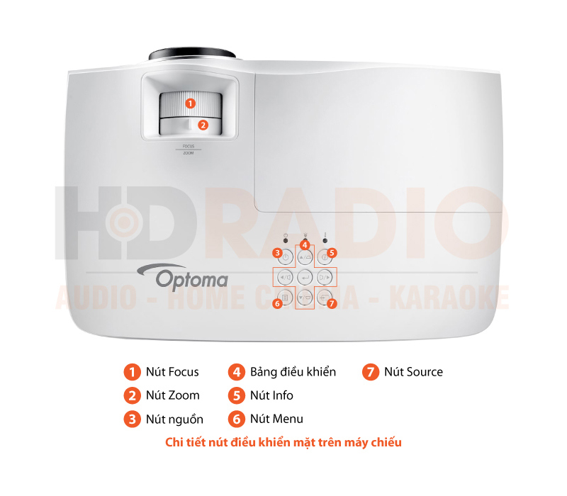 Chú thích Máy chiếu Optoma EH465
