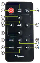 Máy chiếu OPTOMA ML1500