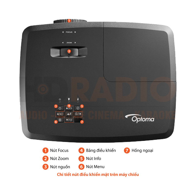 Chú thích Máy chiếu Optoma W331