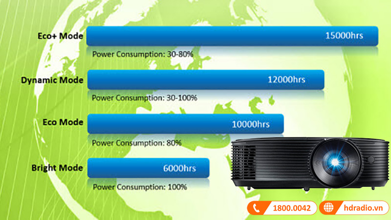 tuoi tho bong den may chieu optoma w400lve