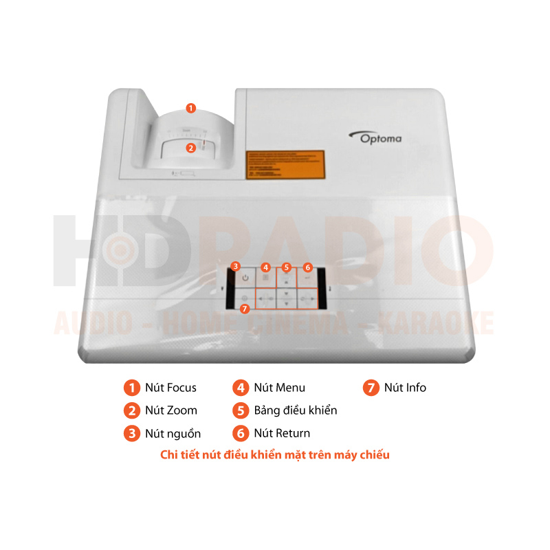 Chú thích Máy chiếu Optoma ZW350
