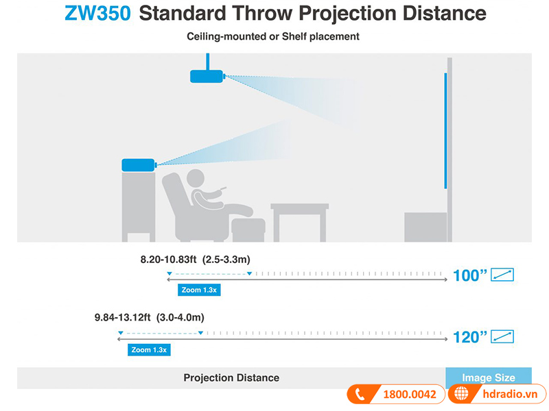 ty le thu phong may chieu optoma zw350