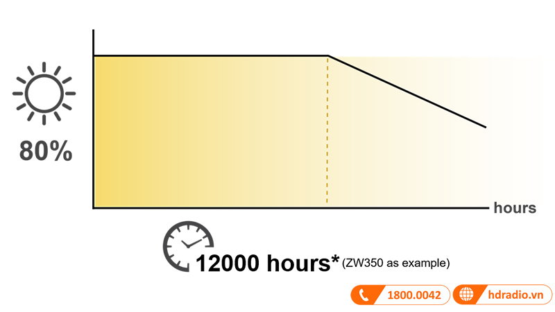 bong den may chieu optoma zw350