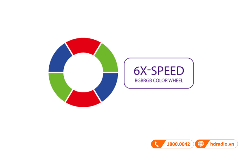 banh xe mau may chieu benq w1110