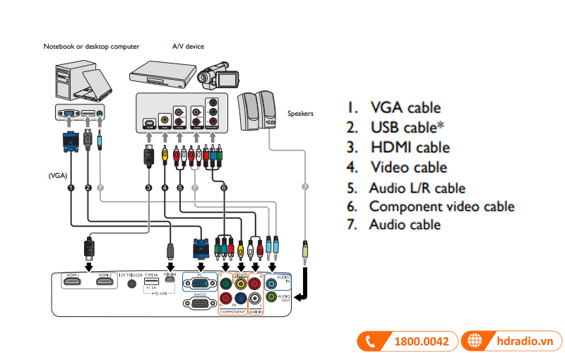 ket noi may chieu benq w1110