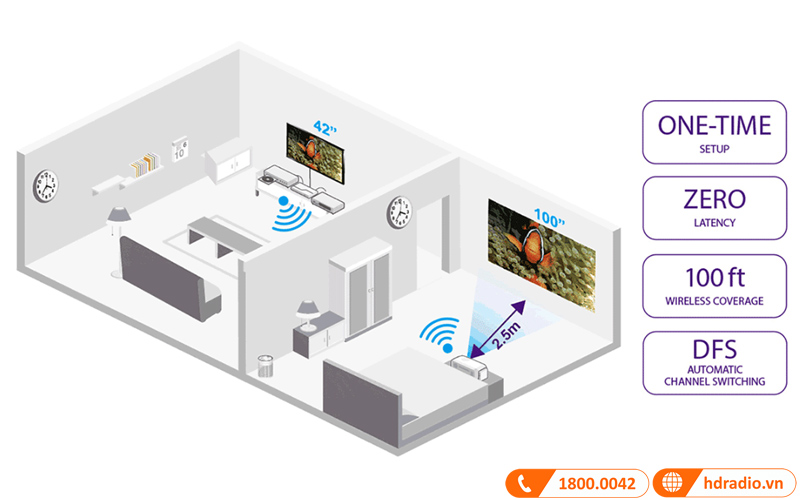 Ket noi wifi may chieu benq w1110