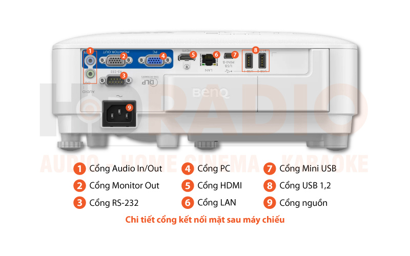 Chú thích Máy chiếu BenQ EW800ST